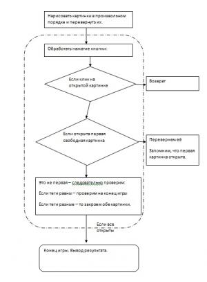 Отчёт от 8967 за Карточки памяти / Отображение карточек
