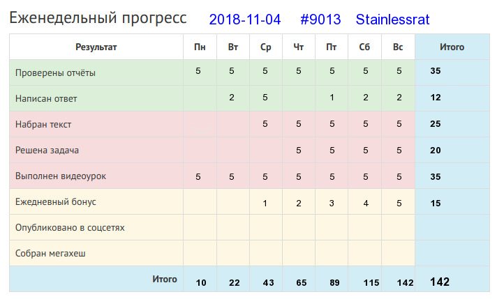 9013. Stainlessrat
