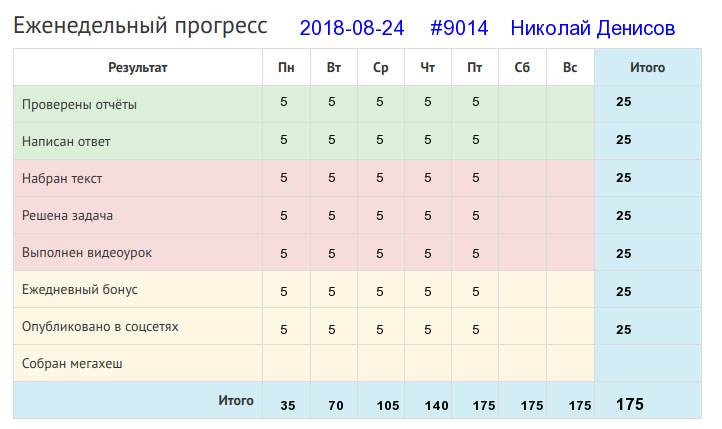 Отчёт от 9014 за Дневник успеха / Полезные права и обязанности в Клубе формулистов