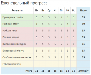 Отчёт от 9014 за Дневник успеха / 2018-08-05 Отчёт за неделю