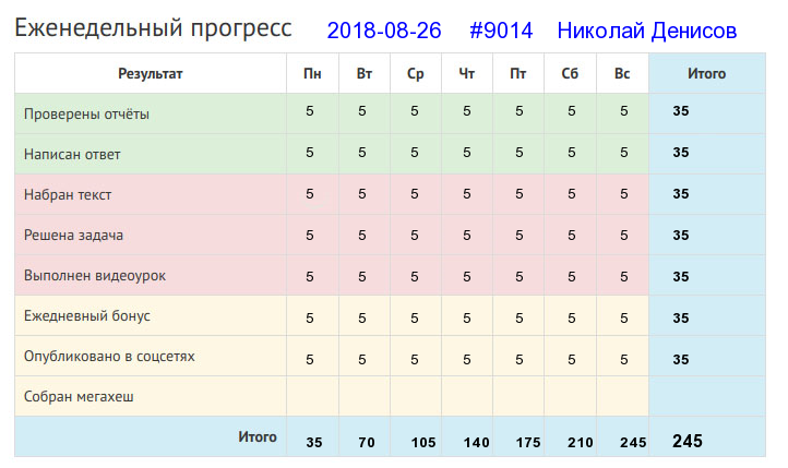 Отчёт от 9014 за Дневник успеха / 2018-08-26 Вот и лето прошло...