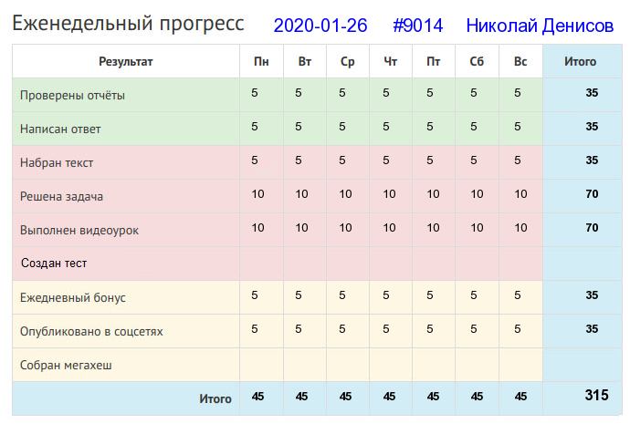 9014. Николай Денисов