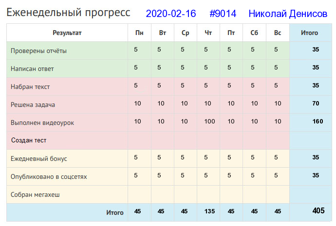 Отчёт от 9014 за Дневник успеха / 2020-02-16 : Умелец да рукодельник и себе и людям радость приносит.