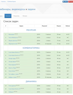 Отчёт от 9044 за Комбинаторика / Динамика. Выход из Лабиринта