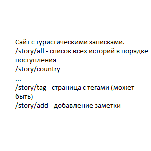 Отчёт от 9044 за Базовый ASP.ект / Выбор темы для проекта