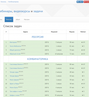 Отчёт от 9044 за Комбинаторика / Комбинаторика. Математические операции