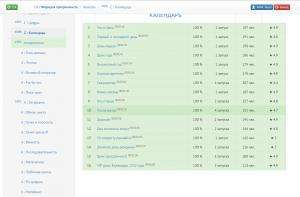 Отчёт от 9049 за Семантика / Я решил всю Семантику!