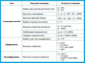 9096. Александр Р.