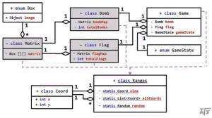 Отчёт от 9096 за Java Sweeper / Карта классных сокровищ