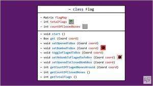 Отчёт от 9096 за Java Sweeper / Флаг над классом