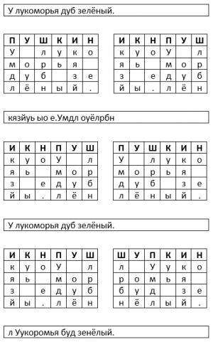 Отчёт от 9096 за Шифрование / Перестановочный шифр