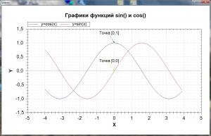 Отчёт от 9160 за Новые технологии / Построение графиков