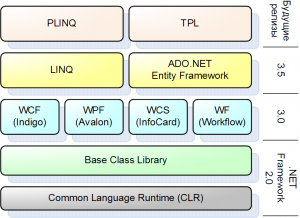 Отчёт от 9263 за Entity Framework / Введение в EF