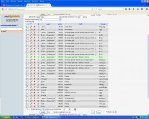 Отчёт от 9281 за Интернет-магазин / phpMyAdmin