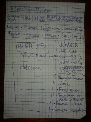 Отчёт от 9295 за Tinklavimas / Каким будет мой сайт