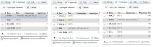 Отчёт от 9323 за Морской флот / База Морского Флота - phpMyAdmin