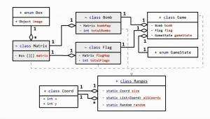 Отчёт от 9457 за Java Sweeper / Карта классных сокровищ
