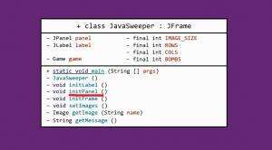 Отчёт от 9457 за Java Sweeper / Полёт над классом