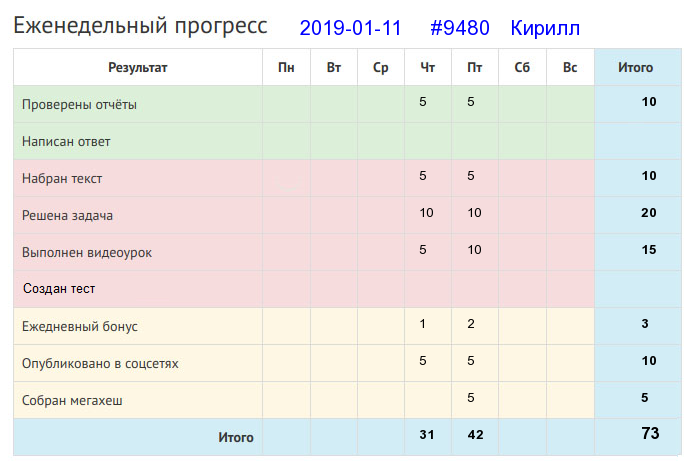 9480. Кирилл