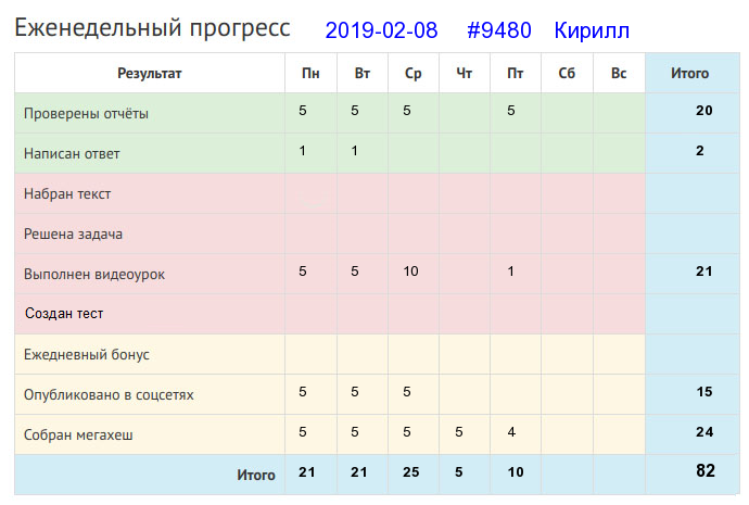 9480. Кирилл
