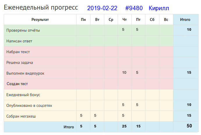 9480. Кирилл