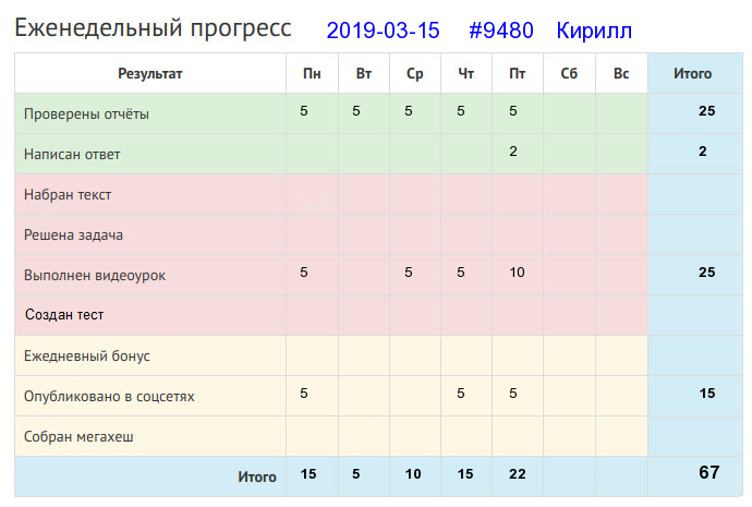 9480. Кирилл