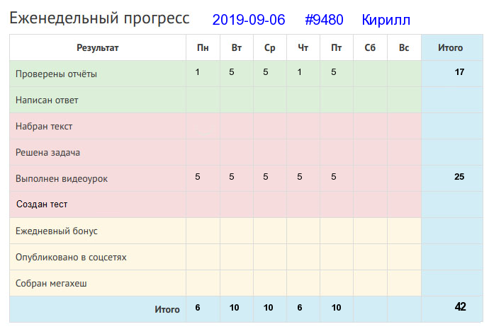 9480. Кирилл