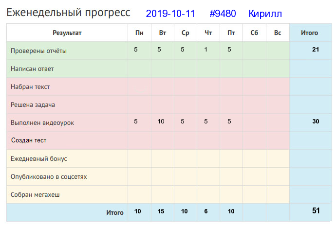 9480. Кирилл