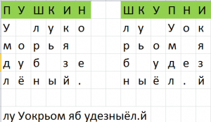Отчёт от 9480 за Шифрование / Перестановочный шифр