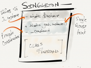 Отчёт от 9567 за Singleton / Singleton - Intro