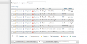 Отчёт от 9567 за Интернет-магазин / phpMyAdmin