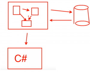 Отчёт от 9590 за Entity Framework / Введение в EF