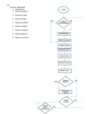 Отчёт от 9612 за Webbot On-Line / Планирование функций