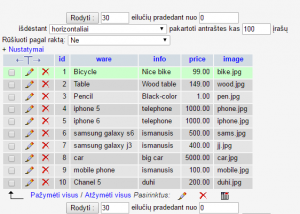Отчёт от 9670 за Интернет-магазин / phpMyAdmin