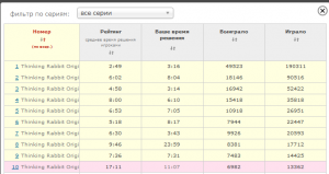 Отчёт от 9752 за Сокобан / Сокобан - Вступление