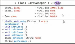 Отчёт от 9752 за Java Sweeper / Полёт над классом