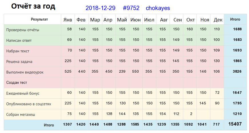 9752. chokayes