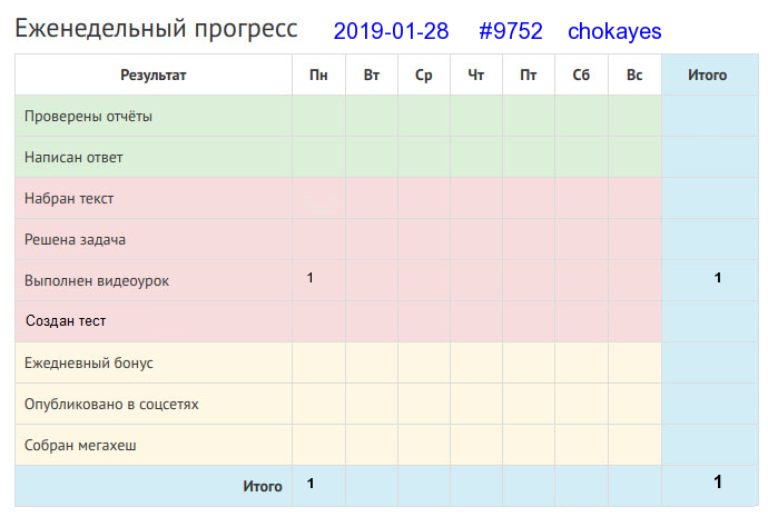 Отчёт от 9752 за Дневник успеха / 2019-01-27 : Хочешь жить - умей вертеться!