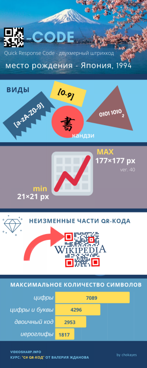 Отчёт от 9752 за C / Что такое qr-код?