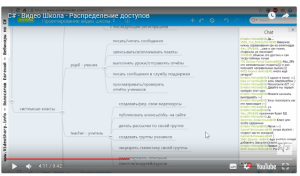 Отчёт от 9752 за Инфобизнес / Распределение доступов