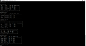 Отчёт от 9820 за БД - Управление гостиницей / SQL запросы для создания Базы
