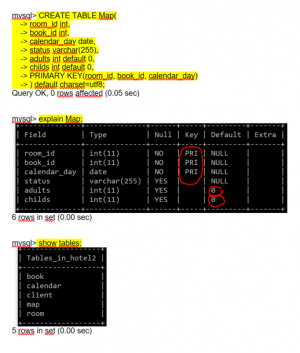 Отчёт от 9824 за БД - Управление гостиницей / SQL запросы для создания Базы