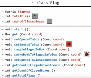 Отчёт от 9838 за Java Sweeper / Флаг над классом