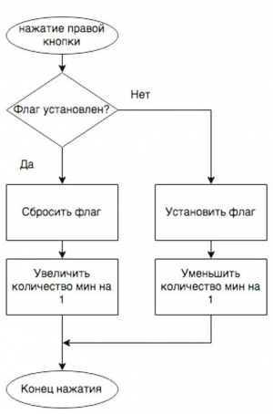 Отчёт от 9838 за Java Sweeper / Схема правой педали