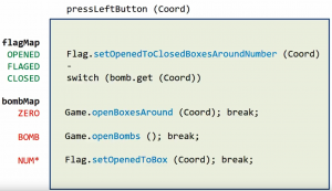 Отчёт от 9838 за Java Sweeper / Алгоритм открывашки