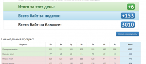 Отчёт от 9858 за Дневник успеха / 2018-05-27 План на следующую неделю