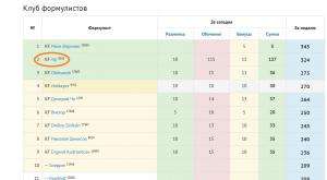 Отчёт от 9913 за Дневник успеха / 2018-08-05 Отчёт за неделю