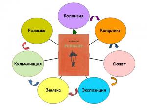 Отчёт от 9913 за Клиент-серверный сокет / VIP. Синхрофазатрон