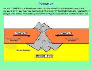 Отчёт от 9913 за Клиент-серверный сокет / VIP. Синхрофазатрон