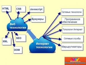 Отчёт от 9913 за Весёлая семейка Web-Мастера / Финальный урок